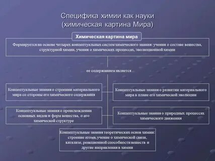 5 уровней в химии
