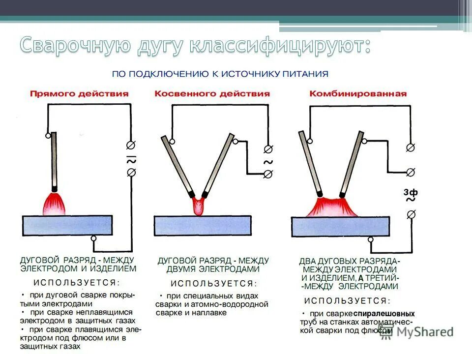 Род и полярность тока. Схема соединения сварной дуги. Схема дуги подвода сварочного тока. Источники питания электрической сварочной дуги. Сварка трехфазной дугой схема.