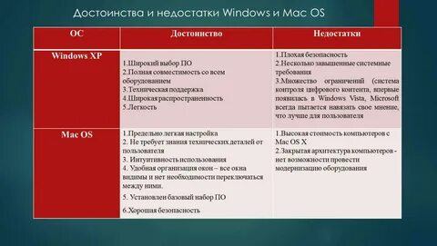 Минусы мак