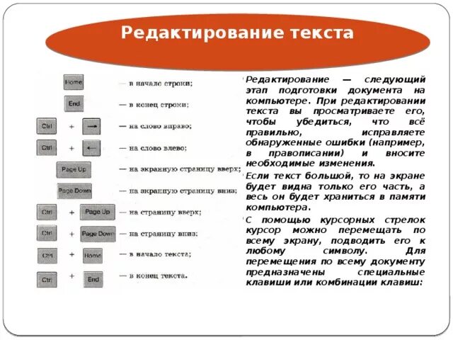 Отредактировать ошибки в тексте. Этапы редактирования текста. Операции редактирования текста Информатика 7 класс. Редактируем текст 5 класс Информатика. Редактирование текста это в информатике.