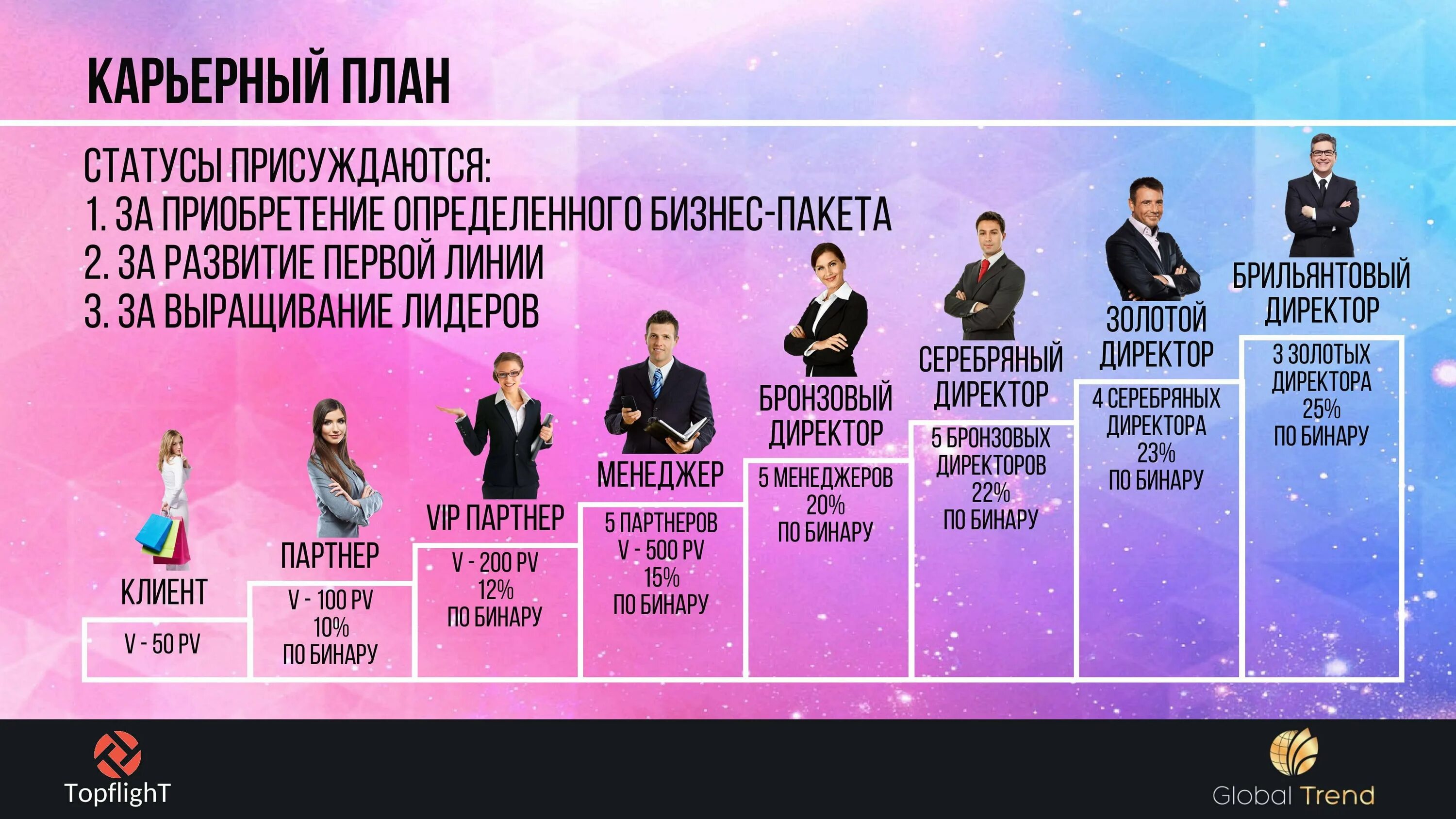 Менеджер бизнес проекта орифлейм Красота и Здоровье с Орифлейм в Гусь-Хрустальном: записи сообщества ВКонтакте
