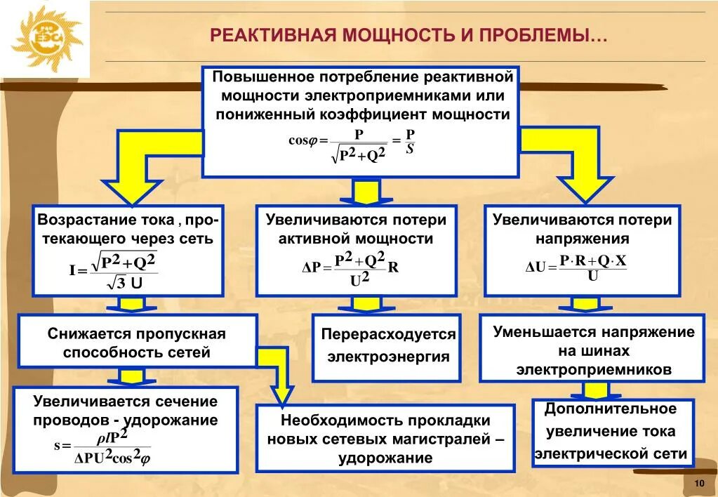 Реактивная мощность в электрических сетях. Реактивная мощность формула Электротехника. Мощность активная и реактивная электрического тока. Реактивная энергия в электрических сетях.