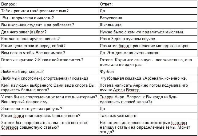 Ответы Mail.ru: Помогите с хораром, пожалуйста. Данные внутри.