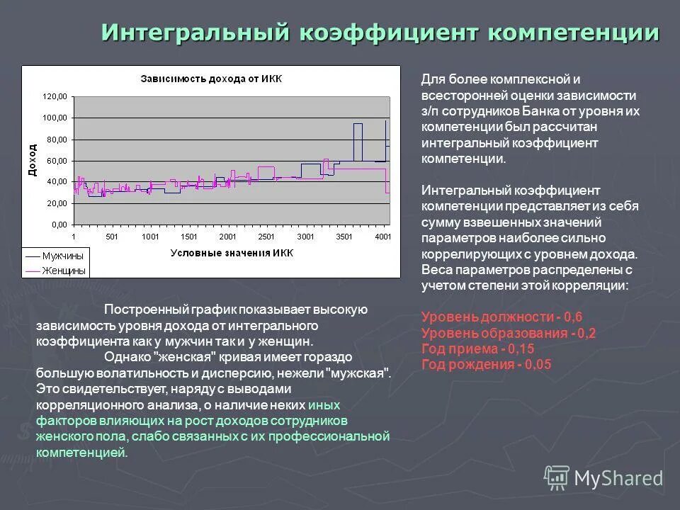 Мотивация сотрудников сбербанка. Доход сотрудников банка. Самая большая заработная плата. Заработная плата. Деньги финансы.