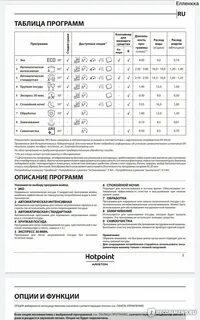 Режимы посудомойки хотпоинт
