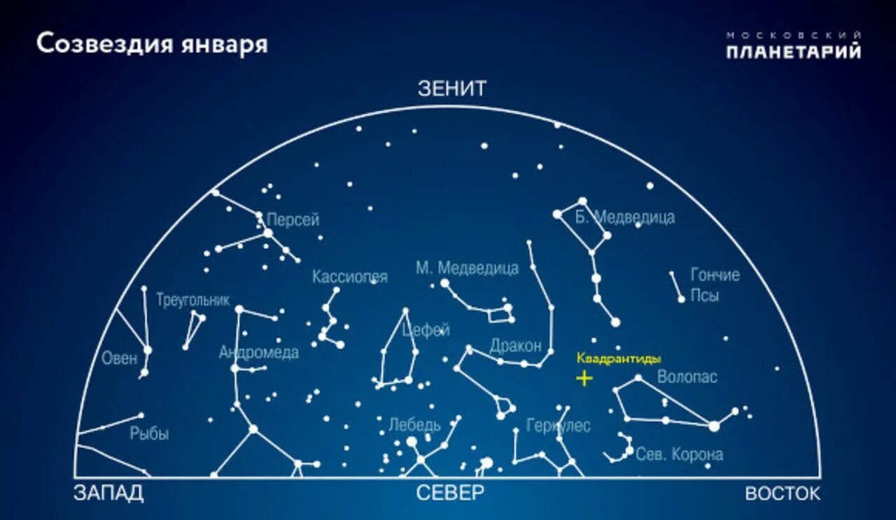 Созвездия. Созвездия на небе. Карта звездного неба. Звездное небо созвездия. Сколько выделяют созвездий