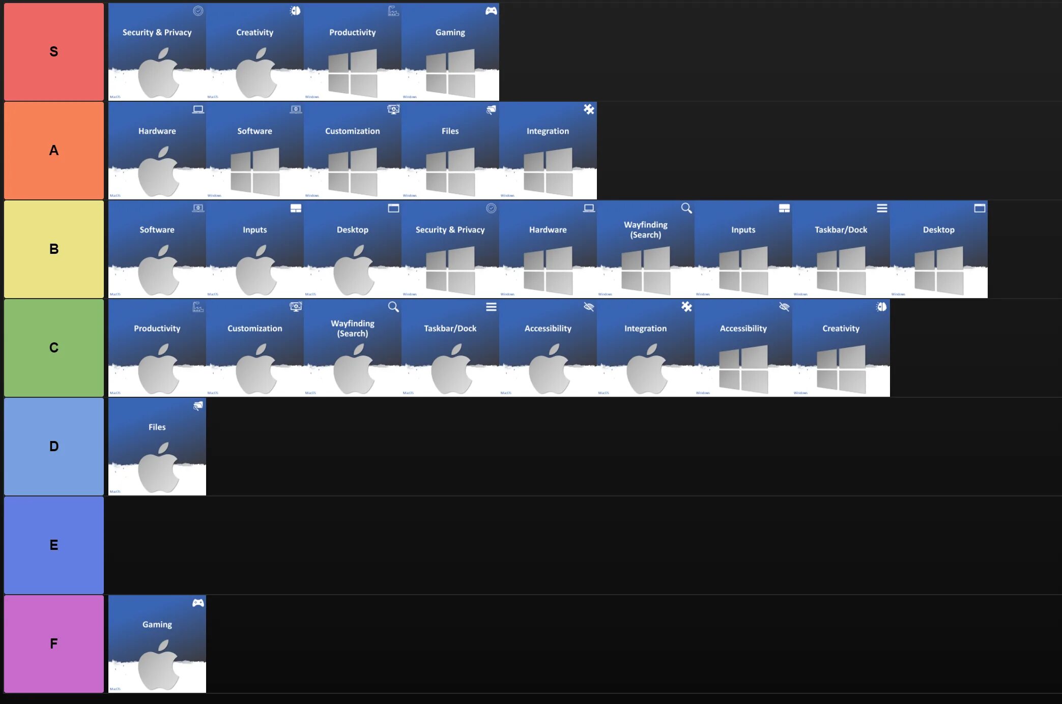 Tier ranking. Tier list Rank. Tier list empty. Programming languages Tier list.