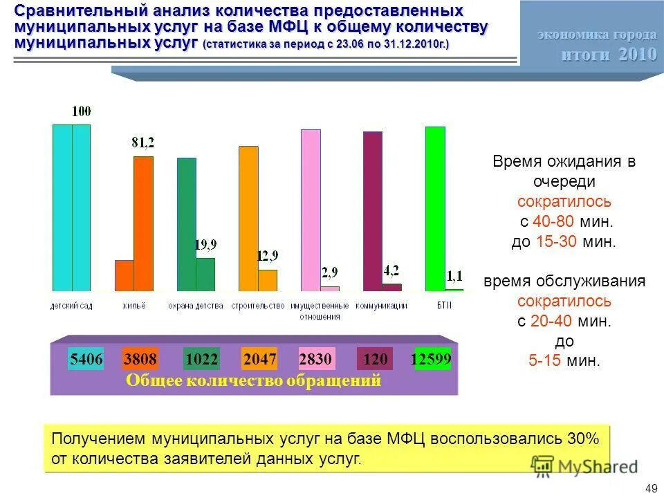 График it рынка россии. Росстат услуги. Росстат услуги. Росстат услуги. Рынок интернет торговли в россии.