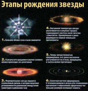 Читать рождения звезды