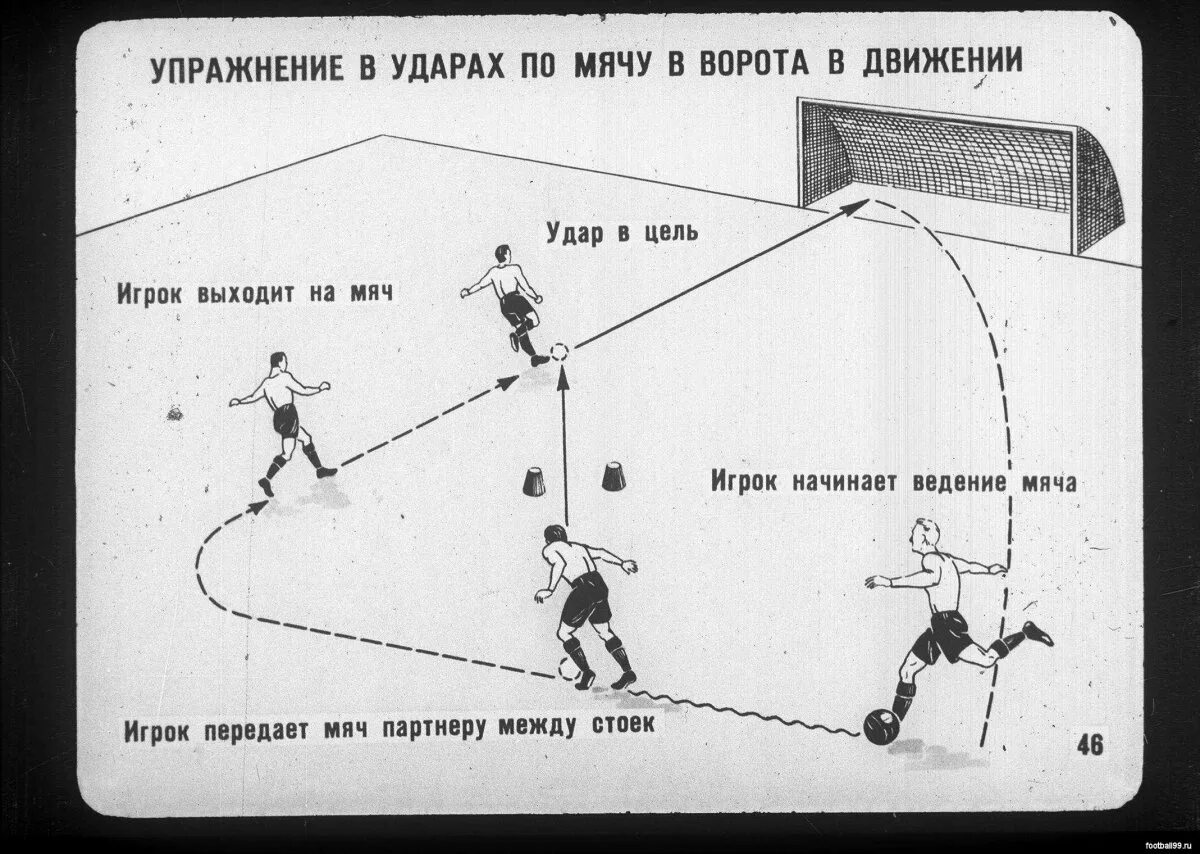 Удары мяча в ворота в футболе. Удары по воротам в футболе упражнения. Техника удара по воротам. Упражнения на удар в футболе. Удар по воротам в футболе.