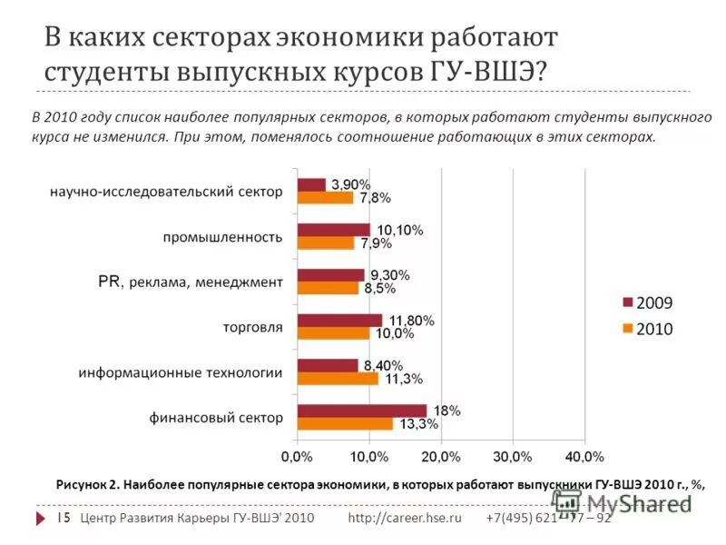 Соотношение работающих. Соотношение работающих