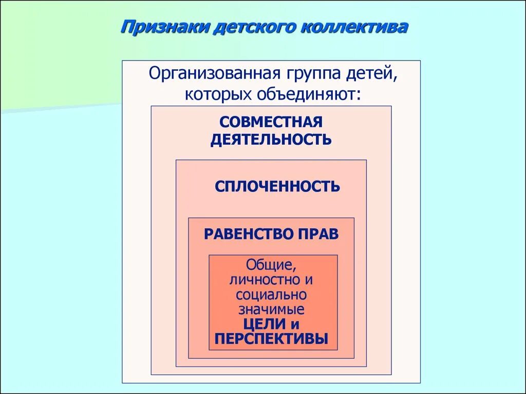 Признаки развития детского коллектива. Понятие детского коллектива. Признаки развития детского коллектива. Этапы развития коллектива схема. Структура детского коллектива.