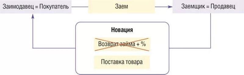 Новация поставка. Новация иваново. Новация. Новация поставка. Новация поставка.
