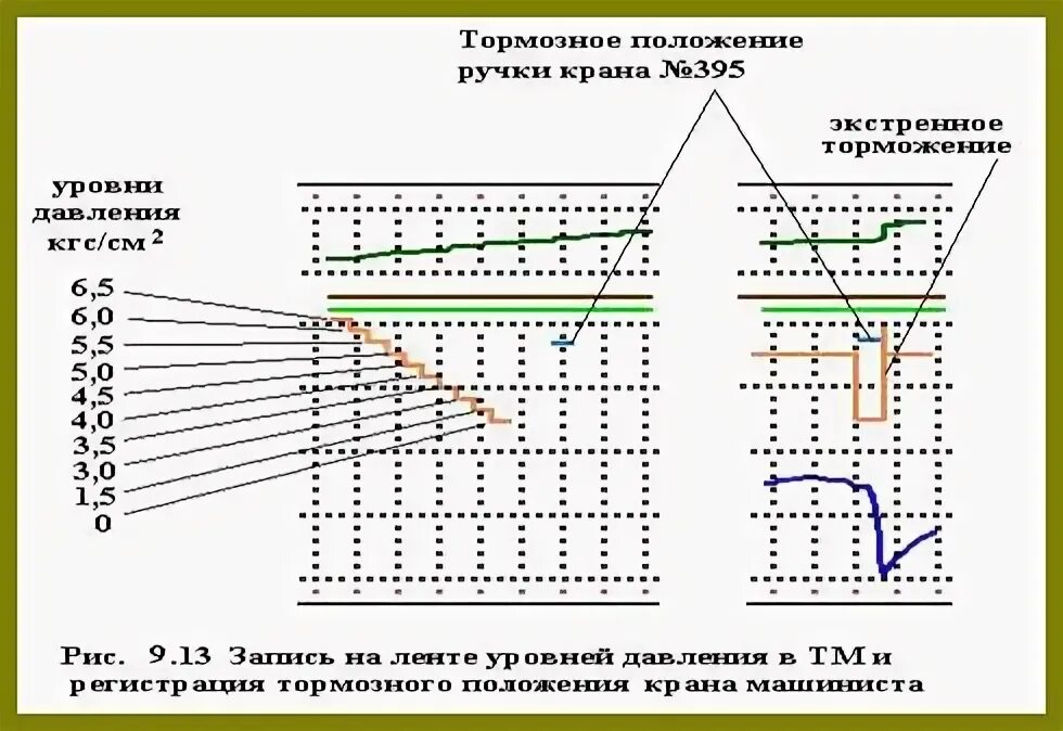 Кпд 3 модификации. Расшифровка скоростемерных лент кпд 3п. кпд3 лента. лента кпд-3п расшифровка. расшифровка скоростемерной ленты клуб.