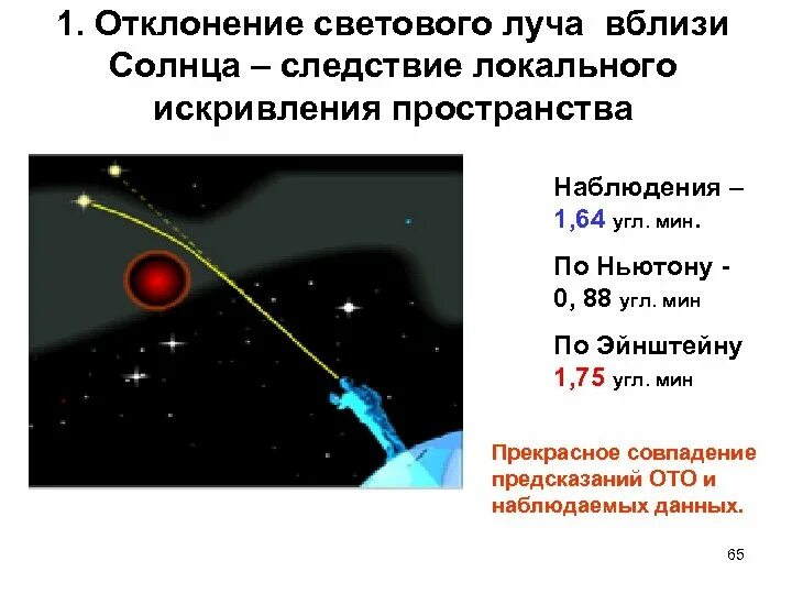 Отклонение светового луча в гравитационном поле солнца. Отклонение лучей света. Искривление луча света в гравитационном поле. Отклонение света в гравитационном поле. Отклонение светового луча