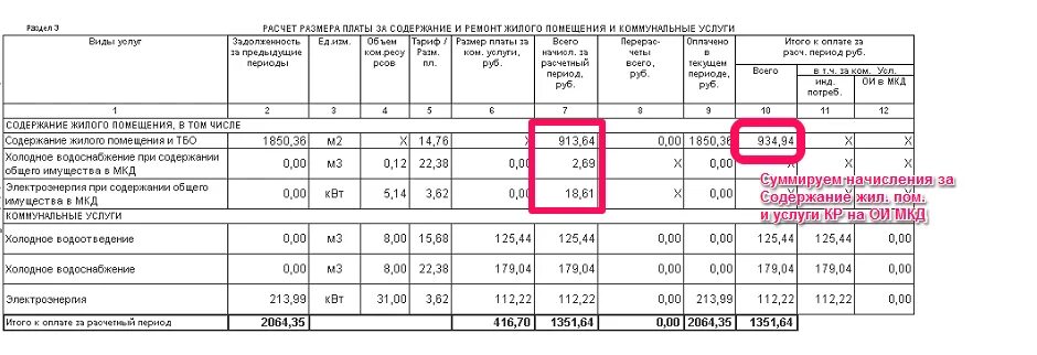 Квитанция за отопление. Как считать воду в квитанции. Оплата за холодную воду и водоотведение. Квитанция на оплату коммунальных платежей. Кос ооо «нижневартовские коммунальные системы» схема.
