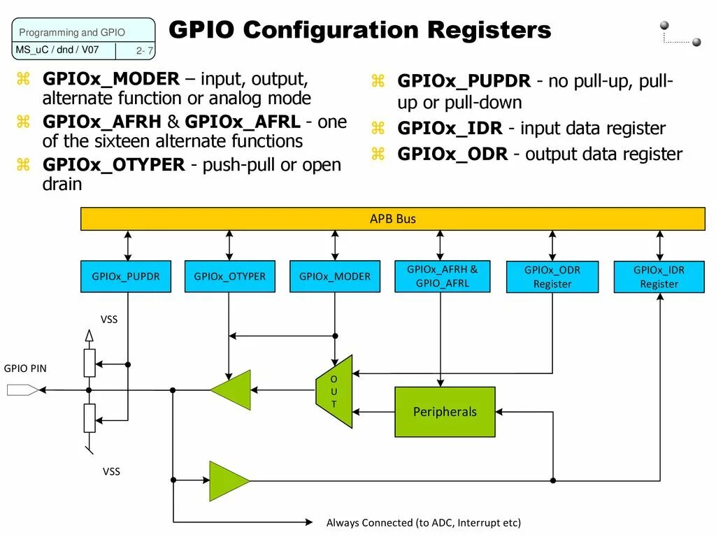 Input output микроконтроллер. Конфигурация GPIO. Драйвер GPIO. GPIO output config. Register program