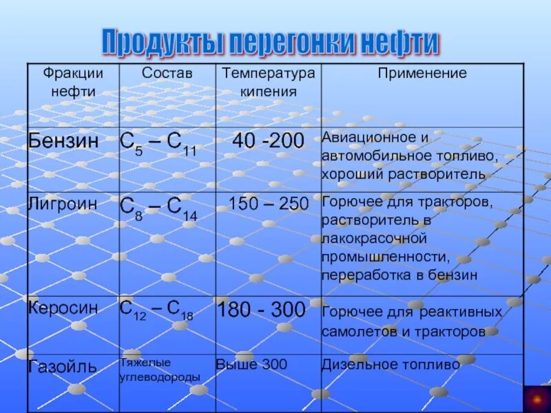 Продукт полученный перегонкой. Фракции перегонки нефти таблица. Бензин формула химическая. Фракции переработки нефти. Химическая формула нефти.