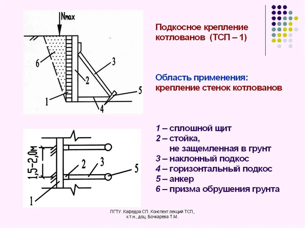Неотложные принимаемые меры при всплыве откосов выемок. Крепление вертикальных стенок траншеи. схема крепления откосов траншеи. крепление откосов котлована схема. крепление откосов траншей деревянными щитами.