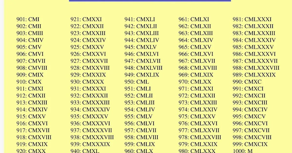 3 числа какого года. Римские цифры от 1 до 200 таблица. Roman Numerals 1-5000. Числа арабские и римские. Года римскими цифрами.