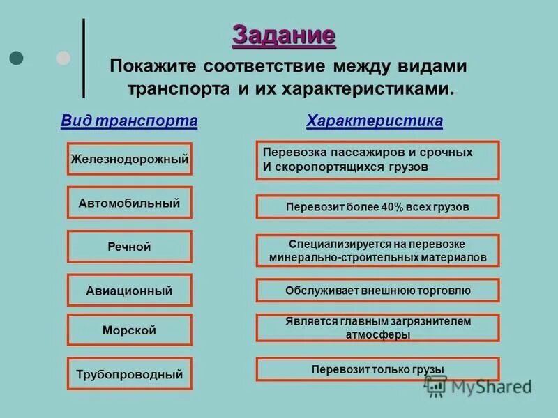 установите соответствие особенности типы