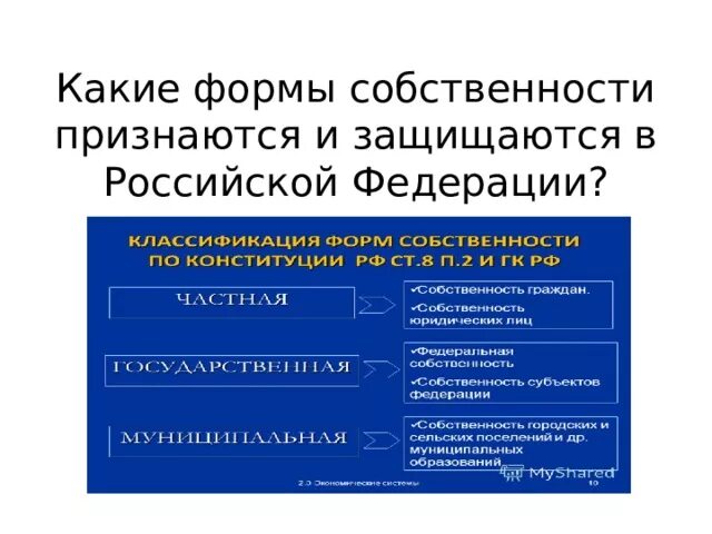 Какие формы собственности признаются в российской федерации