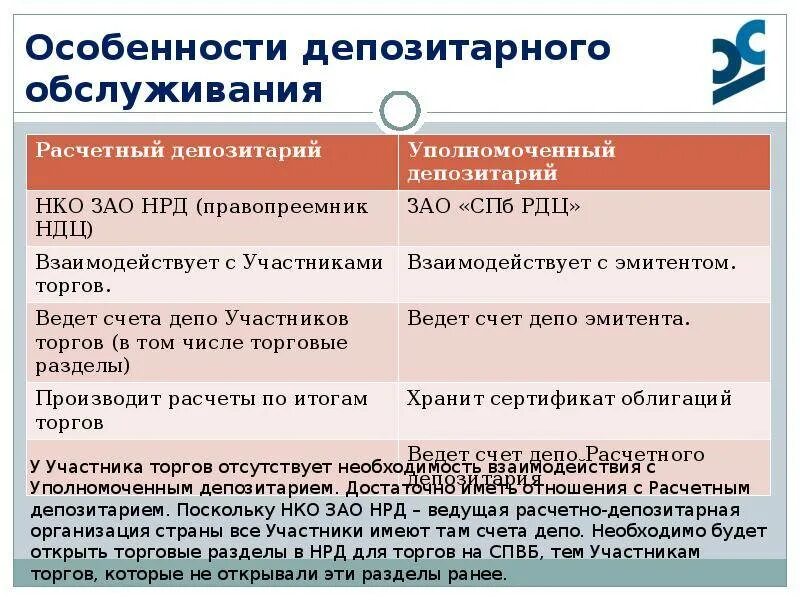 Функции депозитария. Функции расчетного депозитария. Национальный расчетный депозитарий функции. Функции центрального депозитария.