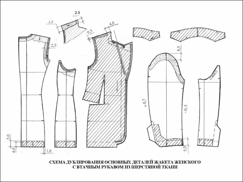 Раскроенные детали. Схема дублирования жакета. Дублирование жакета женского на подкладке. Дублирование деталей кроя женского жакета. Дублирование жакета на подкладке схема.