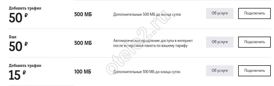 Пакет интернета 1 ГБ 500 МБ 200 МБ теле 2. Как купить мегабайты на теле2. Интернет мегабайт на теле 2. Как получить МБ на теле2. Как купить гигабайты на телефон