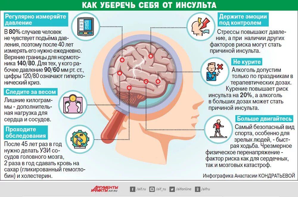 Сотрясение вред здоровью. Профилактика инсульта головного мозга. Профилактика ишемического инсульта.