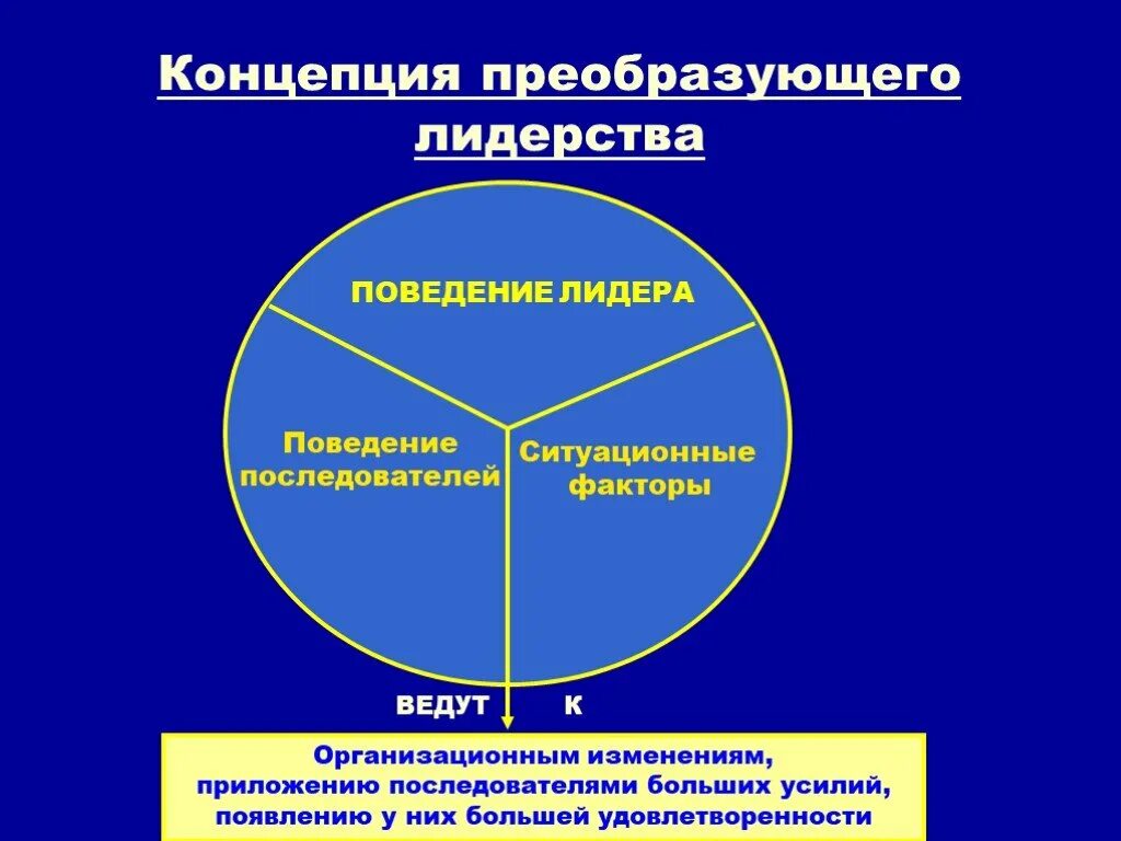 Лидер преобразований