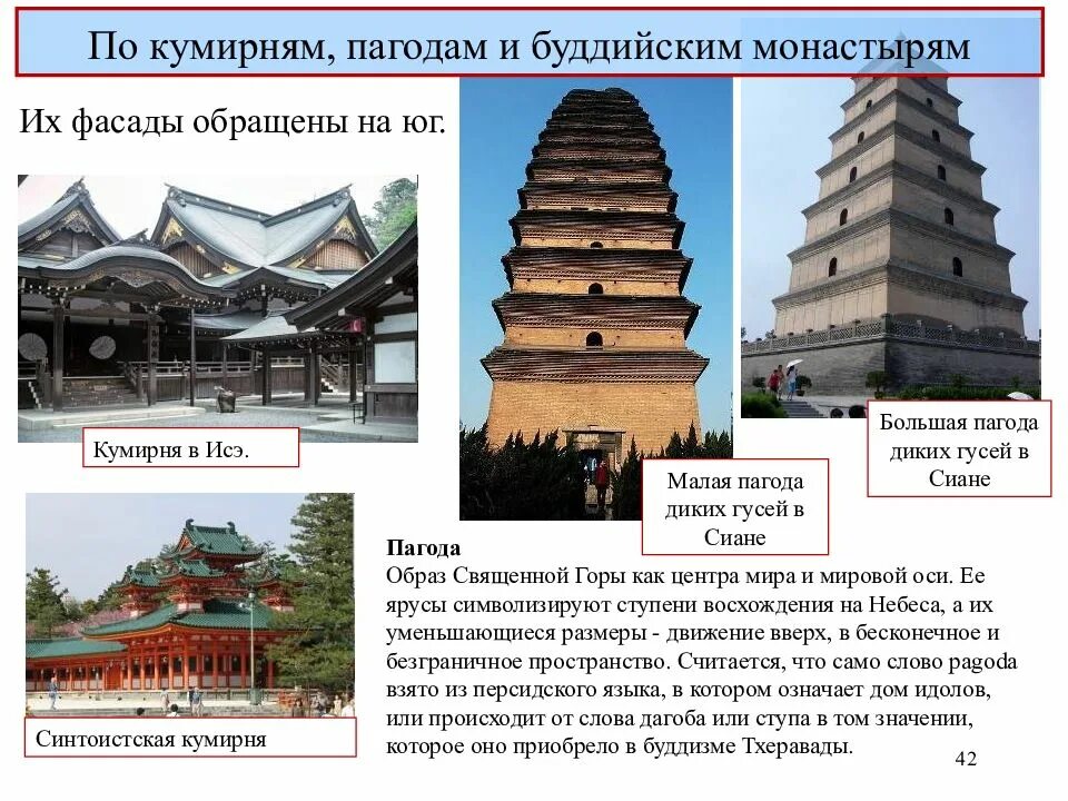 Пагоды сообщение. Буддийская кумирня. сообщение о буддийской архитектуре. пагода презентация. буддийская архитектура кратко.