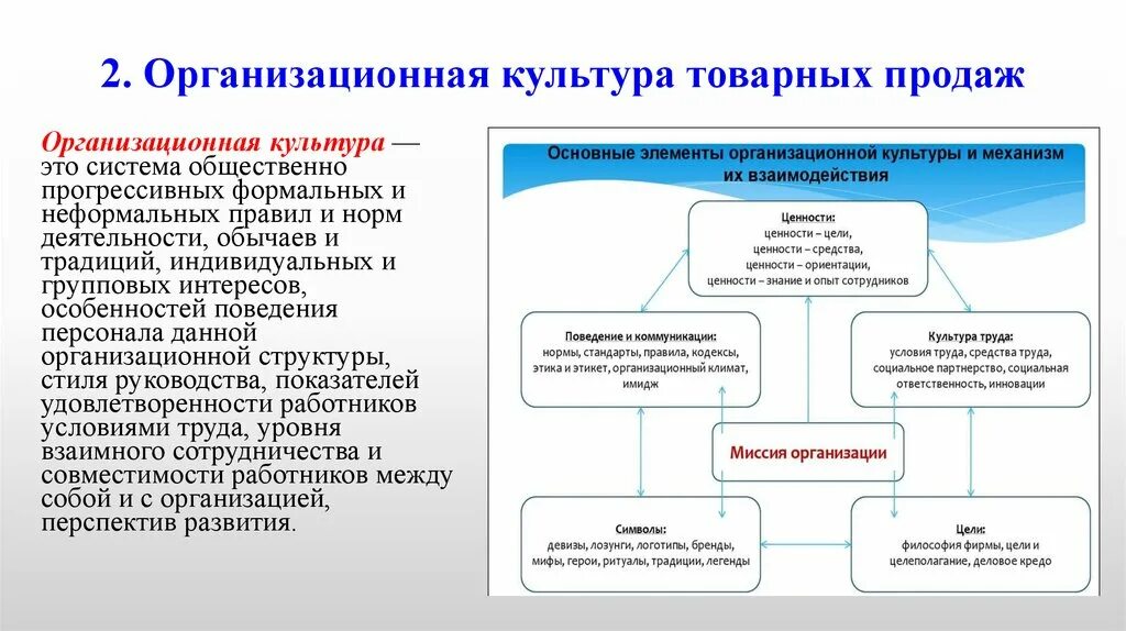 Национальная организационная культура. Организационная культура. Традиции организационной культуры. Обряды в организационной культуре. Организационная культура организации.