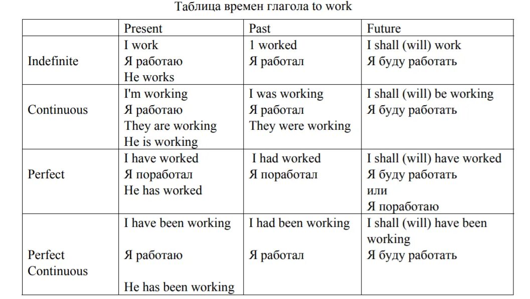 Времена в английском языке таблица с переводом. Времена в английском языке таблица на русском. Таблица времен настоящего времени английский. Времена глагола в английском языке таблица с примерами. Английский язык 3 времени глаголов