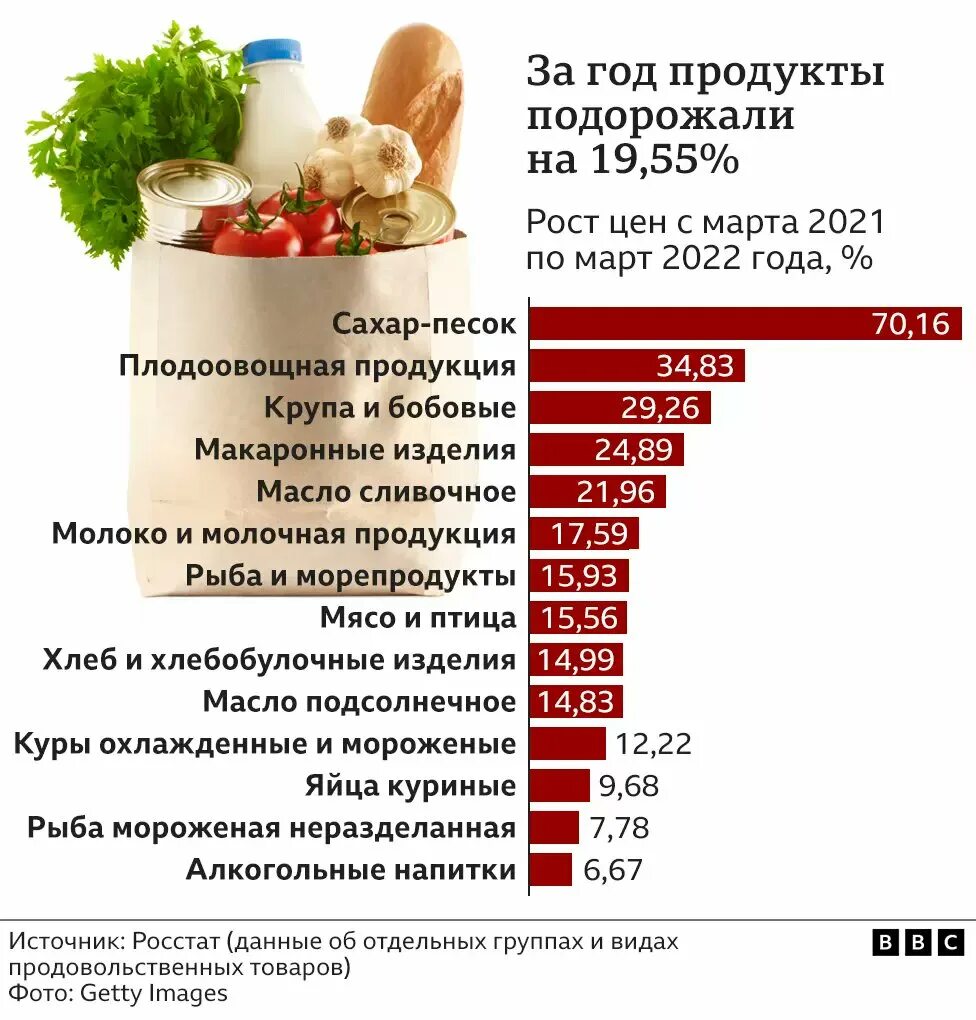 Рост цен на российские товары. Продукты россии. Рост цен на российские товары. Динамика роста цен в россии. Российские расценки на продукты.