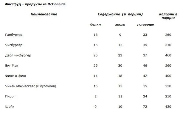 Сколько калорий в свежем с солью. Сало свиное калорийность на 100 грамм. Сало солёное калорийность на 100. Энергетическая ценность сала соленого. Сало калорийность на 30 грамм.