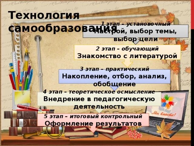 Тема самообразования по технологии