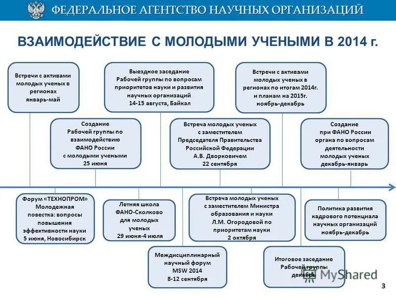 Учреждения по взаимодействию с молодежью