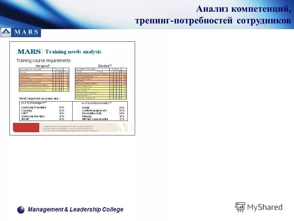 Компетенция анализ данных. Компет анализ. Название компетенций. Методы анализа защищенности веб приложения. Тестирование на проникновение веб приложений цель исследования.