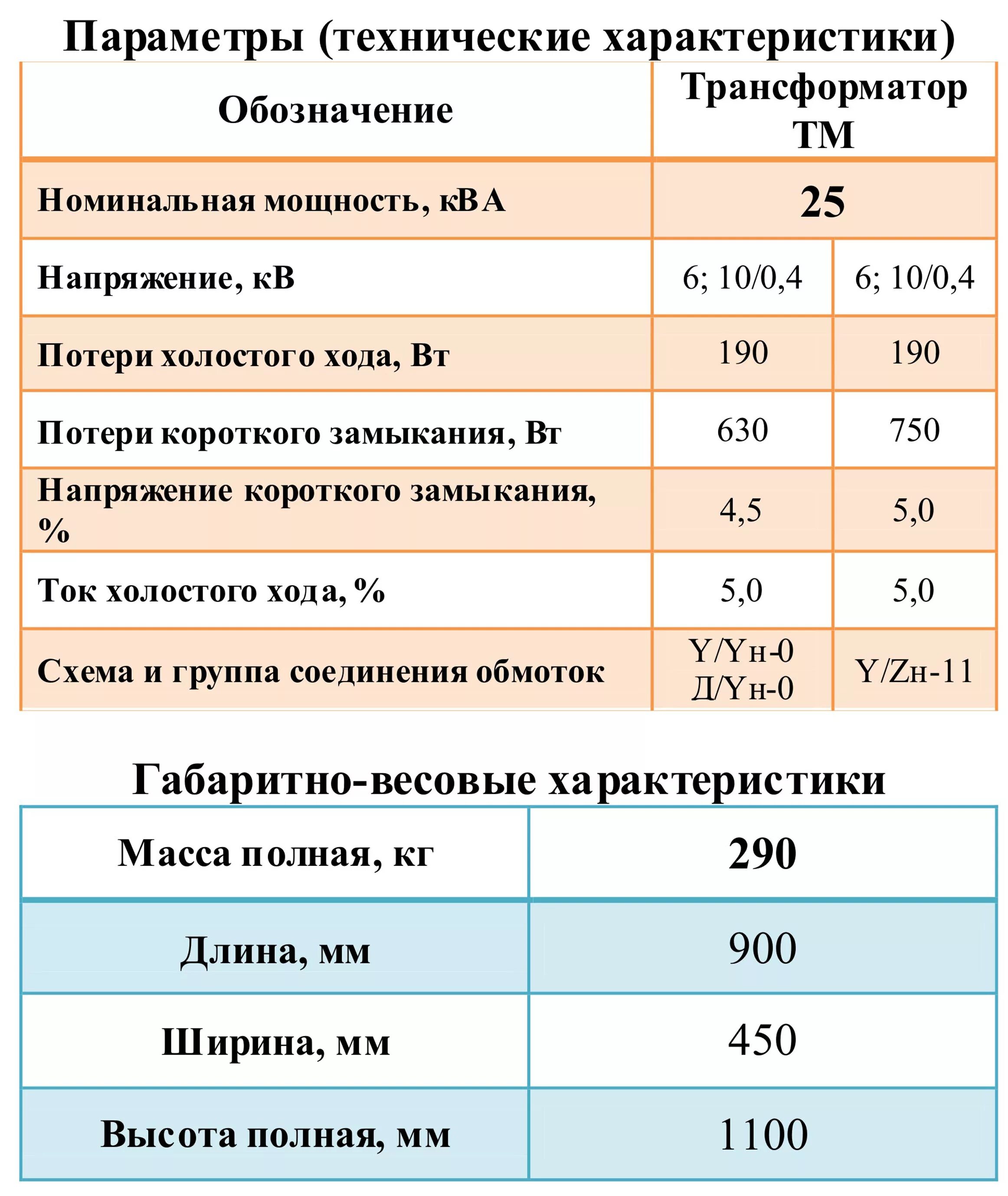 Трансформатор тм характеристики. Трансформатор ТМ-160/10 технические характеристики. Номинальный ток трансформатора 25 КВА 10/0.4. Номинальный ток трансформатора 25 КВА. Трансформатор ТМ 160 6 0 4 технические характеристики.