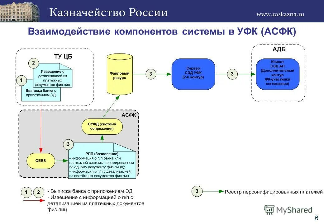 Казначейство по управлению долгом