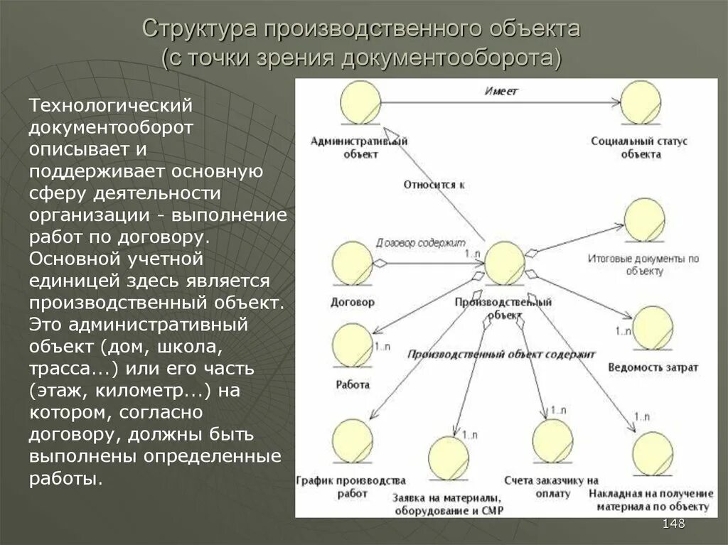 Какую структуру вы представляете. Структура производственного объекта. Схемы представляющие структуру объекта. Структура промышленных объектов. Структурные объекты.