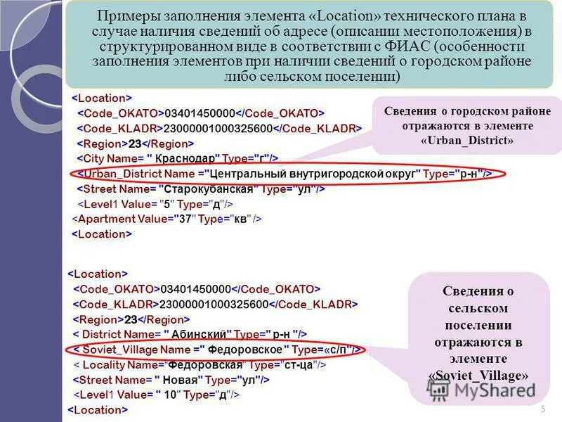 А также сведения о наличии. Структурированный адрес это. заполнение элементов в запросе. пример описания расположения пвз. при наличии таких сведений.