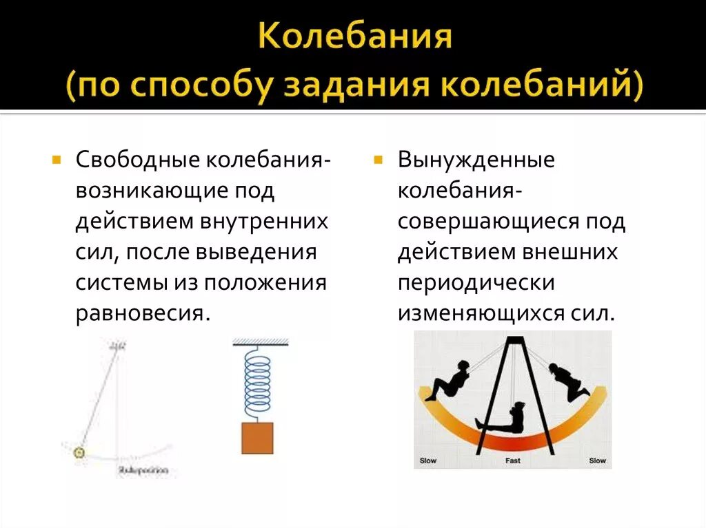 Какие колебания свободные какие вынужденные