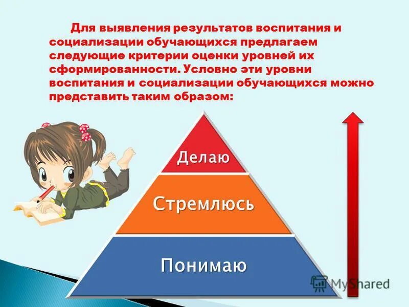 результаты воспитания и социализации обучающихся