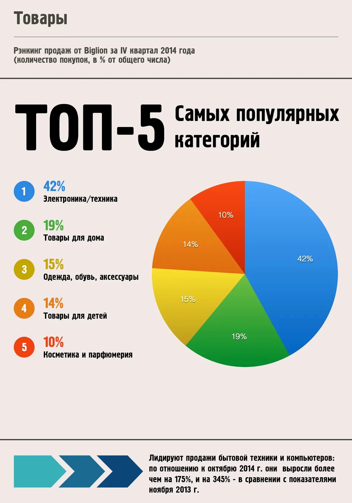 Самые продаваемые товары. Самый продаваемый товар в интернет магазине. Востребованные товары. Топ продаваемых товаров. Частые продай