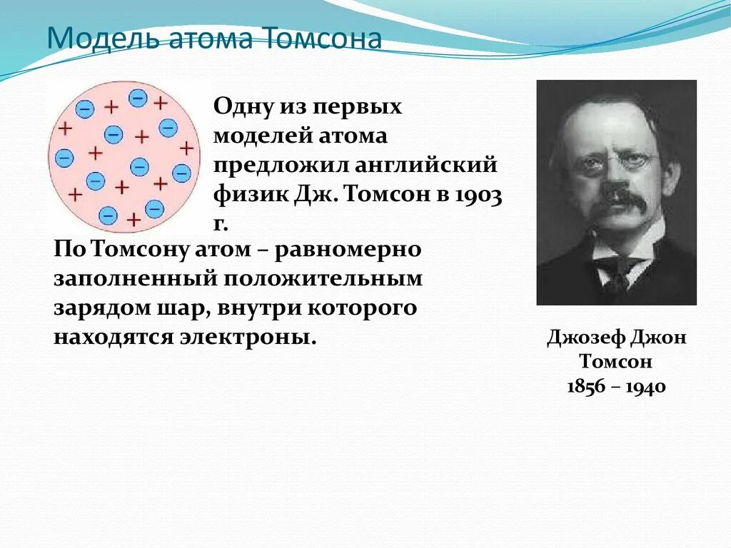 Английский физик Дж Томсон предложил в 1903. Модель Томсона строение атома кратко. Что представляет собой модель атома томсона