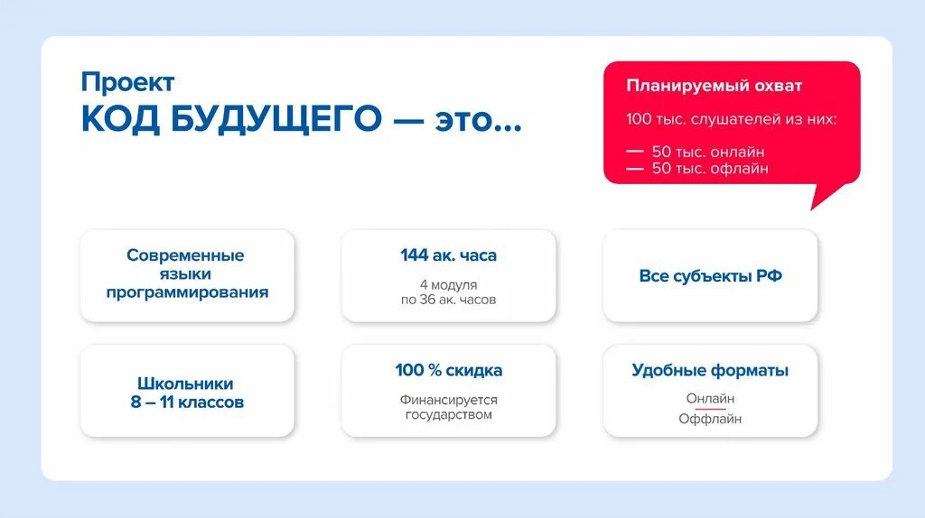 Код будущего тест. Проект код будущего. Федеральный проект код будущего. Код будущего СИНЕРГИЯ. Проект код будущего СИНЕРГИЯ.