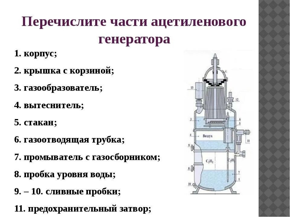 Требования к ацетиленовым генераторам