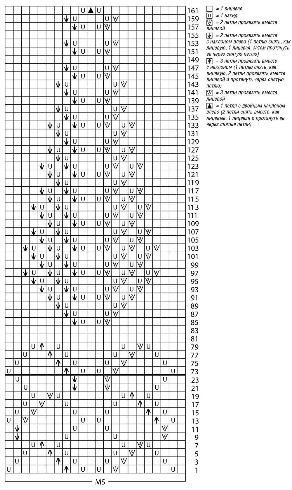 схема узора рельефные зигзаги Knitting charts, Knit stitch patterns, Knitting st